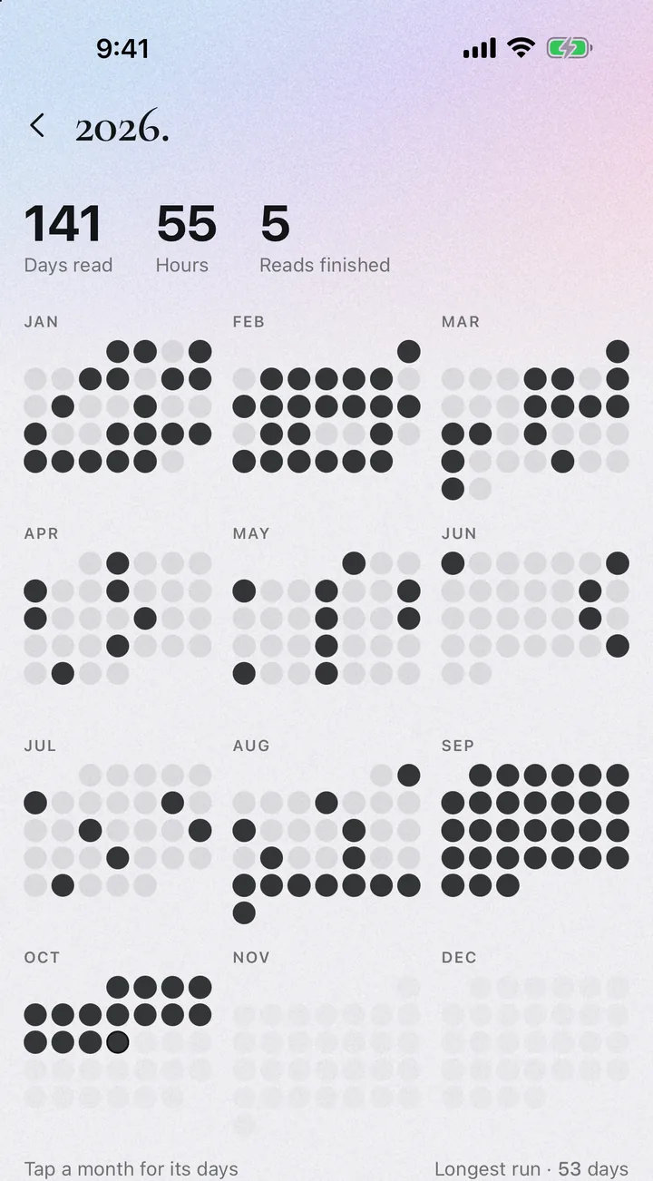 Your year: days read, hours and reads finished, twelve months of dots